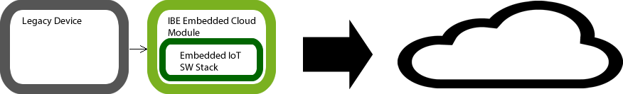 Integration als externes Modul