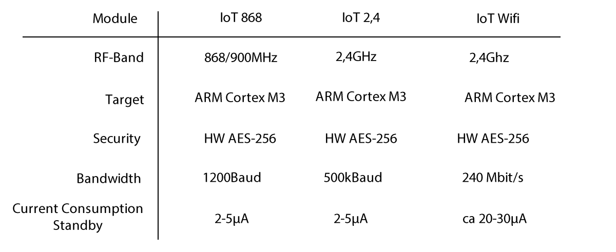 Node-Varianten